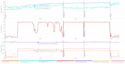 cpu and gpu temperatures